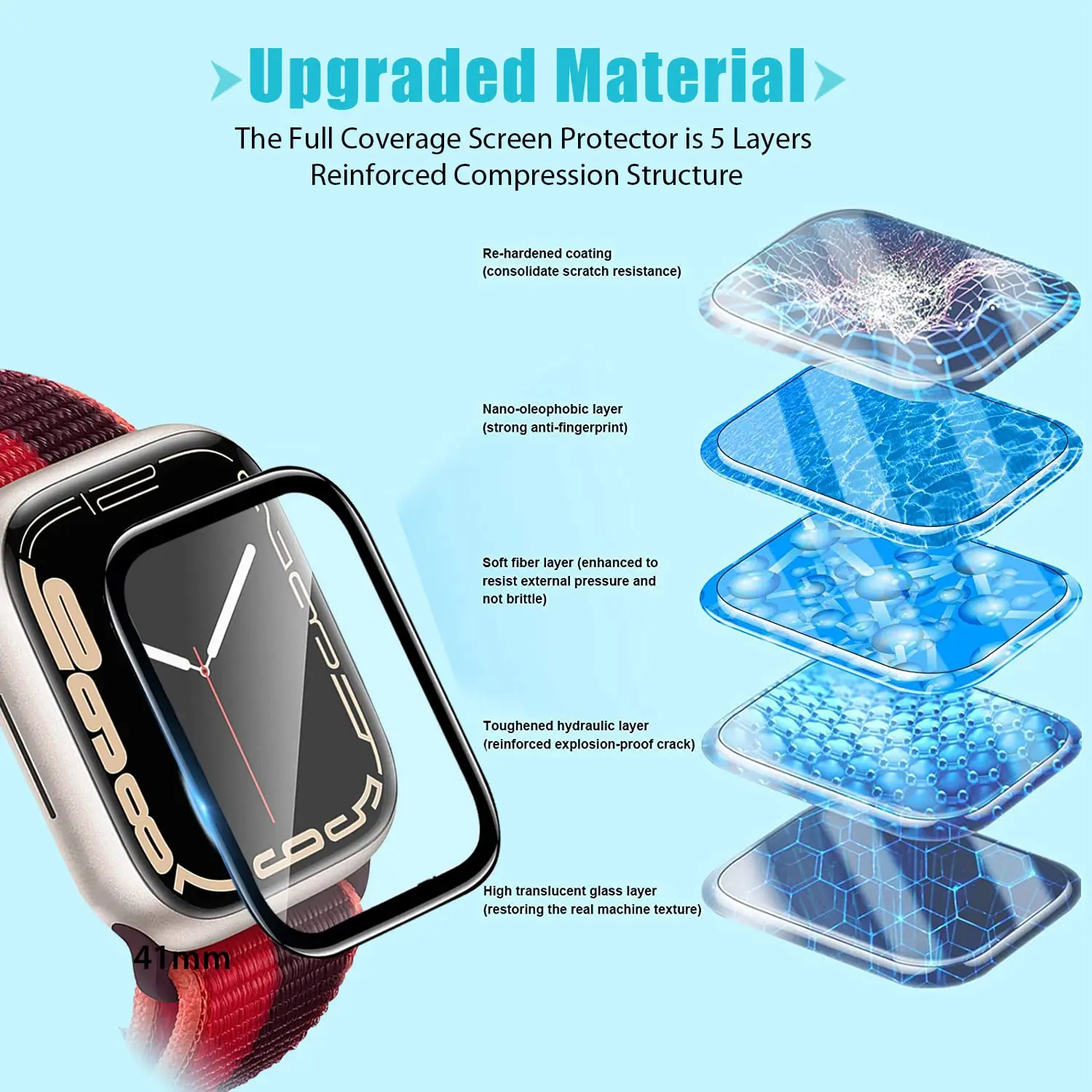 Screen Protector 3D Tempered F - Apple Watch Band review and price